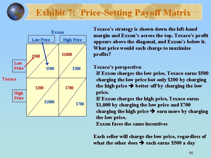 Exhibit 7: Price-Setting Payoff Matrix Exxon Low Price $1000 $500 Low Price High Price