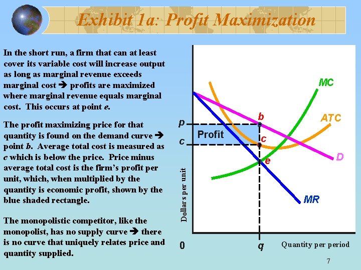 Exhibit 1 a: Profit Maximization In the short run, a firm that can at