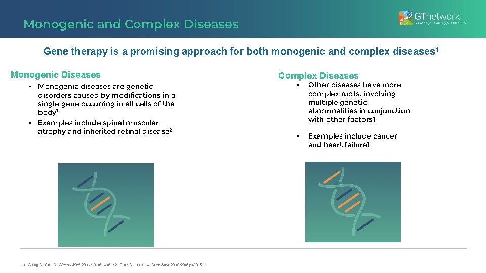 Monogenic and Complex Diseases Gene therapy is a promising approach for both monogenic and