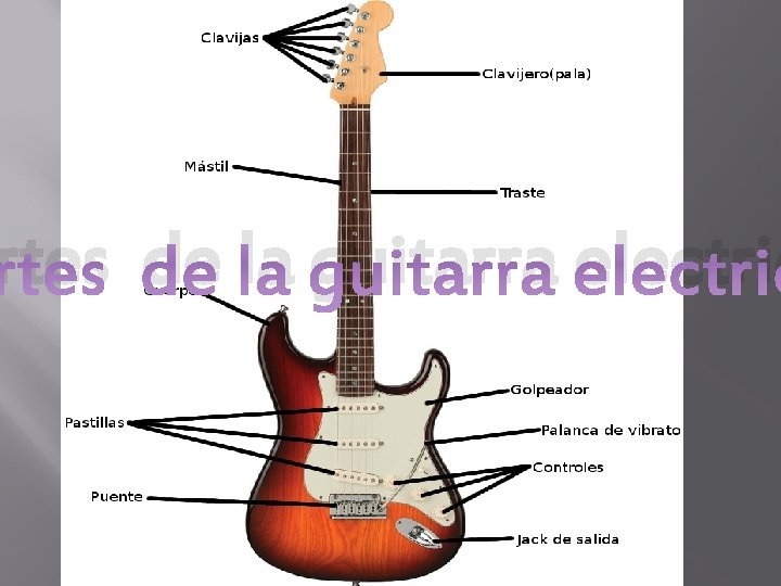 rtes de la guitarra electric 