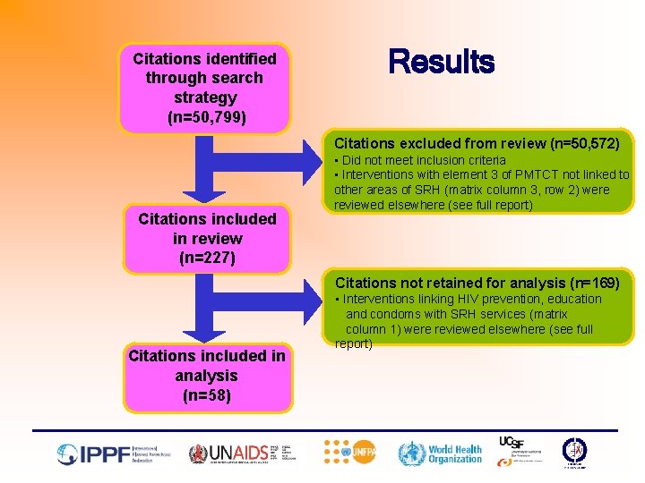 Citations identified through search strategy (n=50, 799) Results Citations excluded from review (n=50, 572)