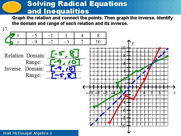 Solving Radical Equations and Inequalities Graph the relation and connect the points. Then graph