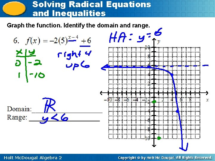 Solving Radical Equations and Inequalities Graph the function. Identify the domain and range. Holt