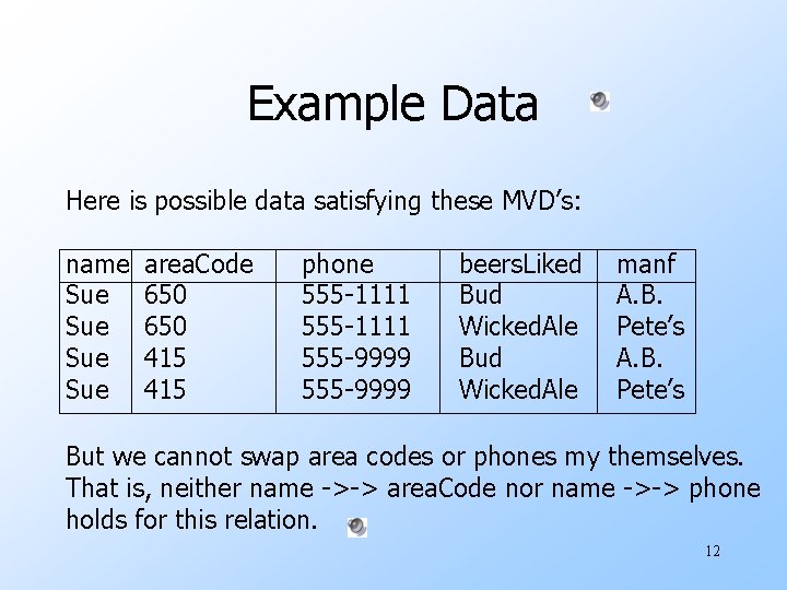 Example Data Here is possible data satisfying these MVD’s: name Sue Sue area. Code
