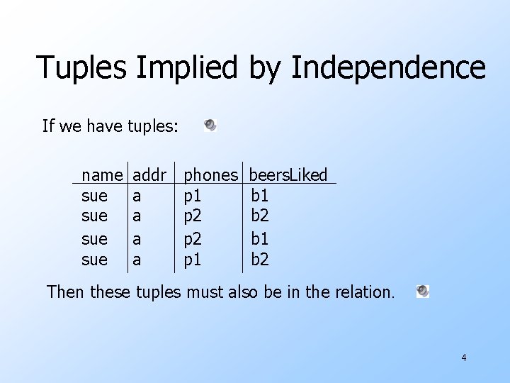 Tuples Implied by Independence If we have tuples: name sue sue addr a a