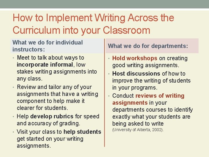 How to Implement Writing Across the Curriculum into your Classroom What we do for