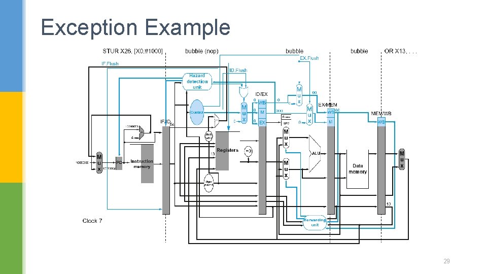 Exception Example 29 