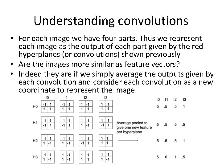 Understanding convolutions • For each image we have four parts. Thus we represent each