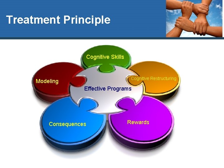 Treatment Principle Cognitive Skills Cognitive Restructuring Modeling Effective Programs Consequences Rewards 