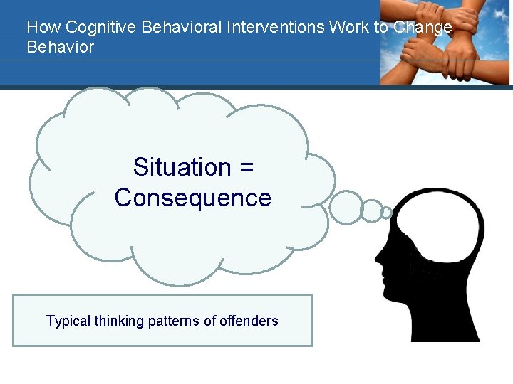 How Cognitive Behavioral Interventions Work to Change Behavior Situation = Consequence Typical thinking patterns