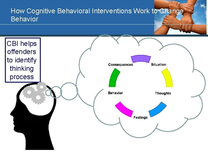 How Cognitive Behavioral Interventions Work to Change Behavior CBI helps offenders to identify thinking
