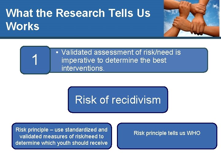 What the Research Tells Us Works 1 • Validated assessment of risk/need is imperative