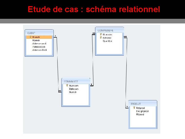 Etude de cas : schéma relationnel 