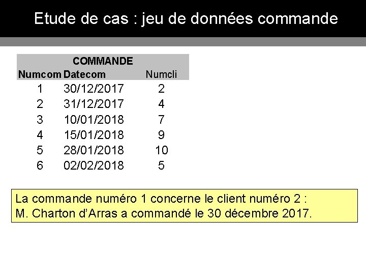 Etude de cas : jeu de données commande COMMANDE Numcom Datecom 1 2 3