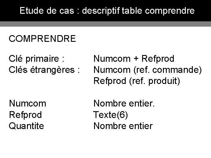 Etude de cas : descriptif table comprendre COMPRENDRE Clé primaire : Clés étrangères :