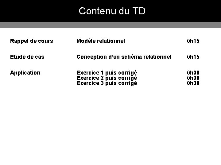 Contenu du TD Rappel de cours Modèle relationnel 0 h 15 Etude de cas
