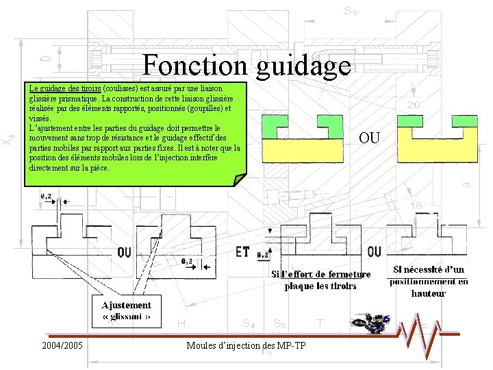 Fonction guidage Le guidage des tiroirs (coulisses) est assuré par une liaison glissière prismatique.