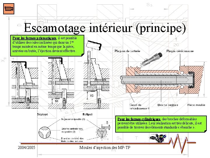 Escamotage intérieur (principe) Pour les formes prismatiques, il est possible d’utiliser des cales inclinées