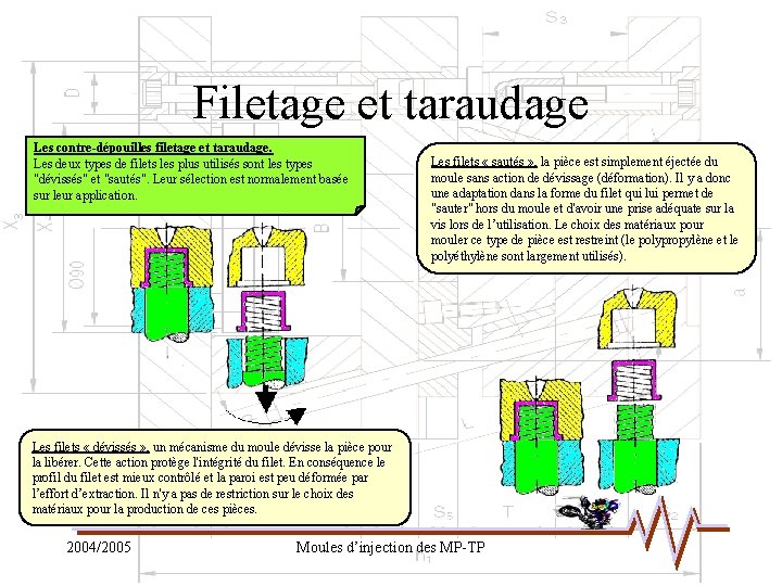 Filetage et taraudage Les contre-dépouilles filetage et taraudage. Les deux types de filets les