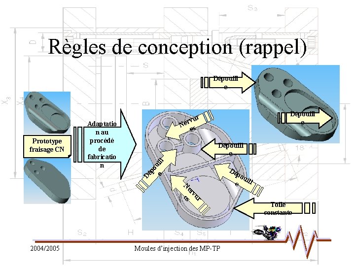 Règles de conception (rappel) Dépouill e po e uill Dépouill e Dé Prototype fraisage