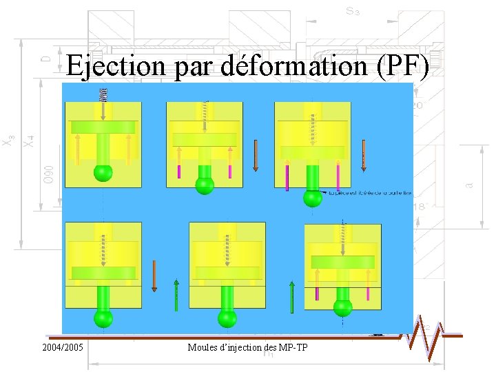 Ejection par déformation (PF) 2004/2005 Moules d’injection des MP-TP 