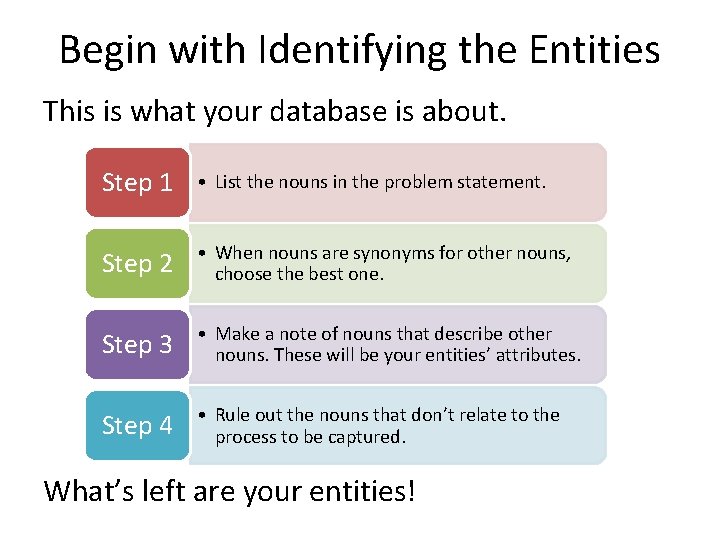 Begin with Identifying the Entities This is what your database is about. Step 1