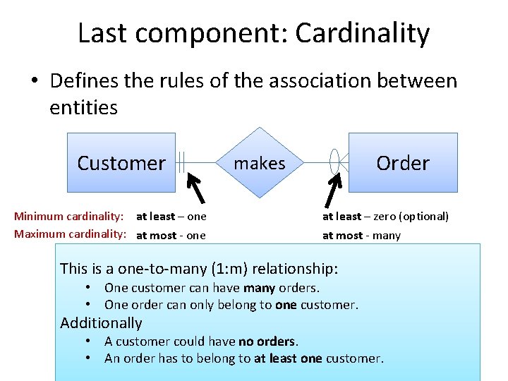 Last component: Cardinality • Defines the rules of the association between entities Customer Minimum