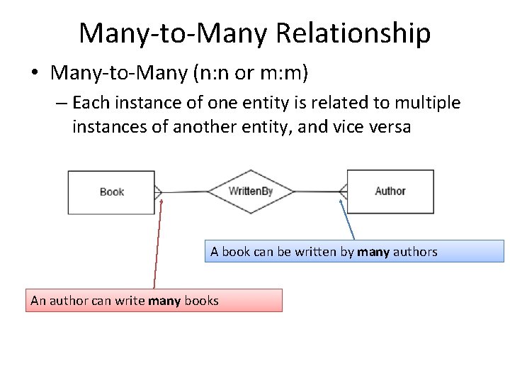 Many-to-Many Relationship • Many-to-Many (n: n or m: m) – Each instance of one