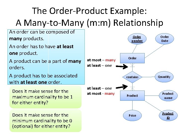The Order-Product Example: A Many-to-Many (m: m) Relationship An order can be composed of