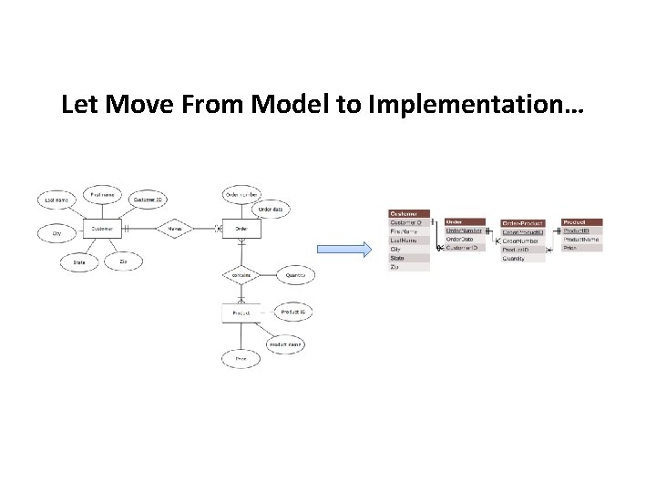 Let Move From Model to Implementation… 