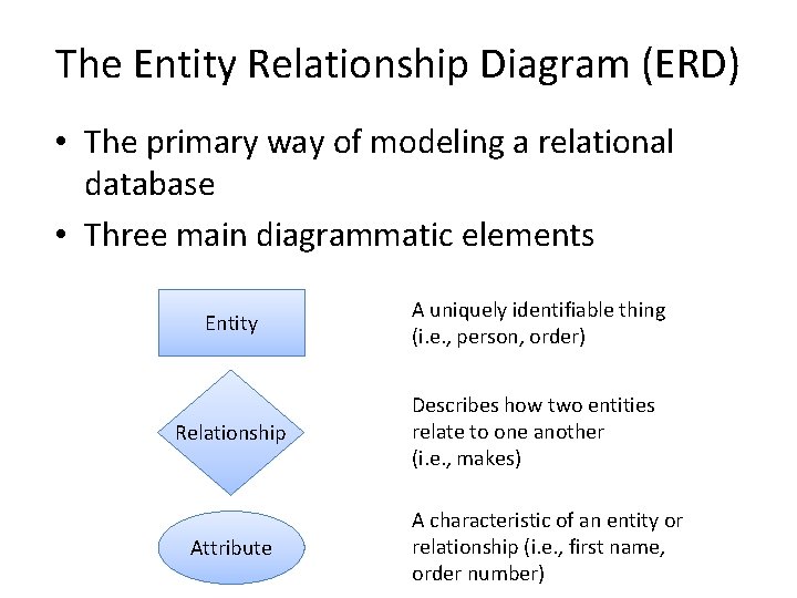 The Entity Relationship Diagram (ERD) • The primary way of modeling a relational database
