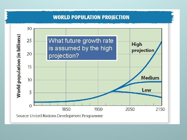 What future growth rate is assumed by the high projection? 