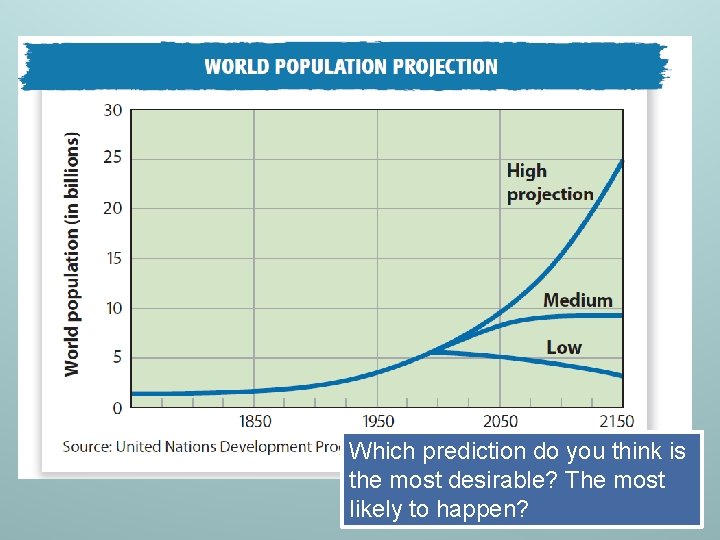 Which prediction do you think is the most desirable? The most likely to happen?