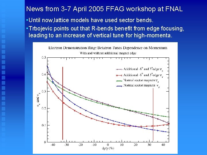 News from 3 -7 April 2005 FFAG workshop at FNAL • Until now, lattice