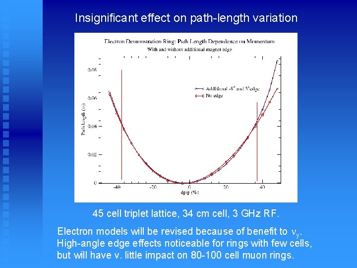 Insignificant effect on path-length variation 45 cell triplet lattice, 34 cm cell, 3 GHz