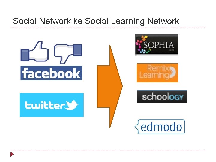 Social Network ke Social Learning Network 