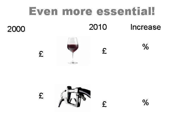 Even more essential! 2010 2000 £ £ Increase % % 