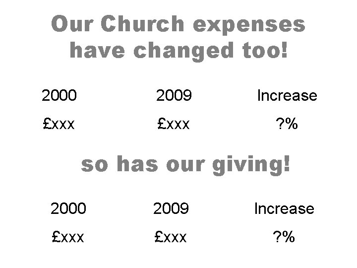 Our Church expenses have changed too! 2000 2009 Increase £xxx ? % so has