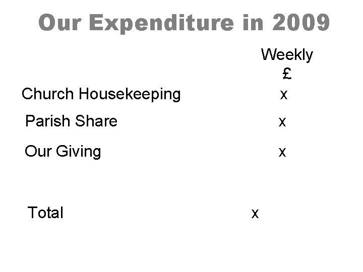 Our Expenditure in 2009 Weekly £ x Church Housekeeping Parish Share x Our Giving