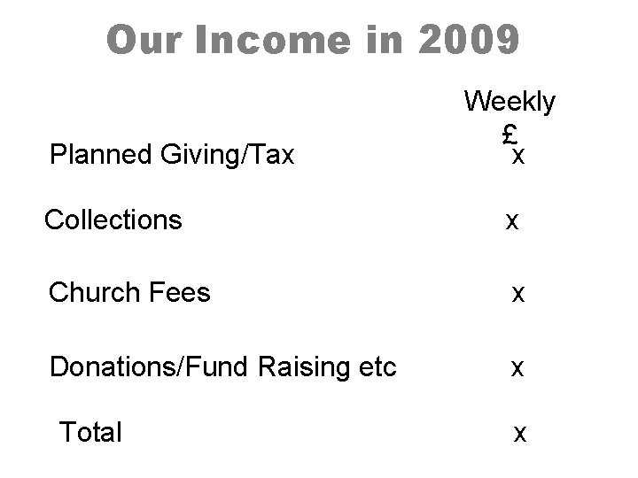 Our Income in 2009 Planned Giving/Tax Weekly £ x Collections x Church Fees x