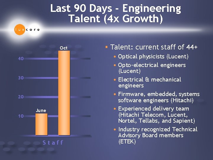 Last 90 Days - Engineering Talent (4 x Growth) Oct 40 30 § Talent: