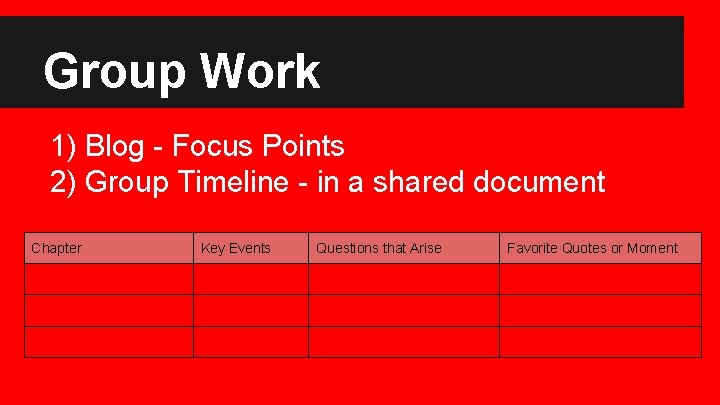 Group Work 1) Blog - Focus Points 2) Group Timeline - in a shared