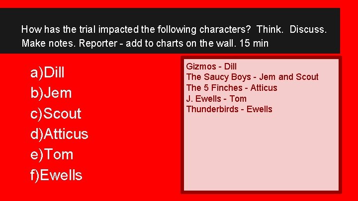 How has the trial impacted the following characters? Think. Discuss. Make notes. Reporter -