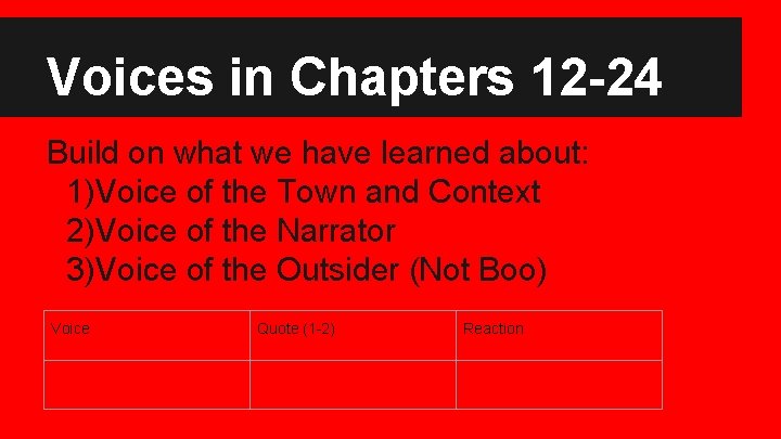 Voices in Chapters 12 -24 Build on what we have learned about: 1)Voice of