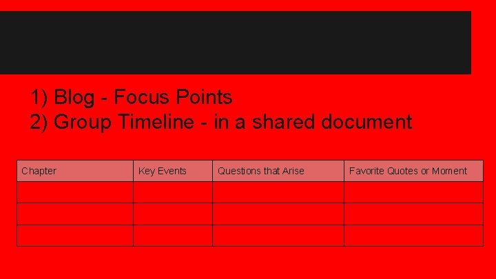 1) Blog - Focus Points 2) Group Timeline - in a shared document Chapter