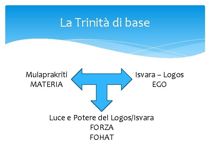 La Trinità di base Mulaprakriti MATERIA Isvara – Logos EGO Luce e Potere del