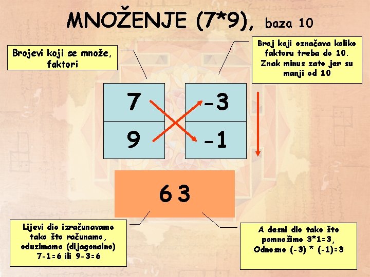 MNOŽENJE (7*9), baza 10 Broj koji označava koliko faktoru treba do 10. Znak minus