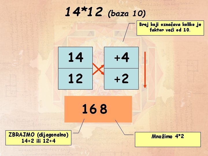 14*12 (baza 10) Broj koji označava koliko je faktor veći od 10. 14 +4