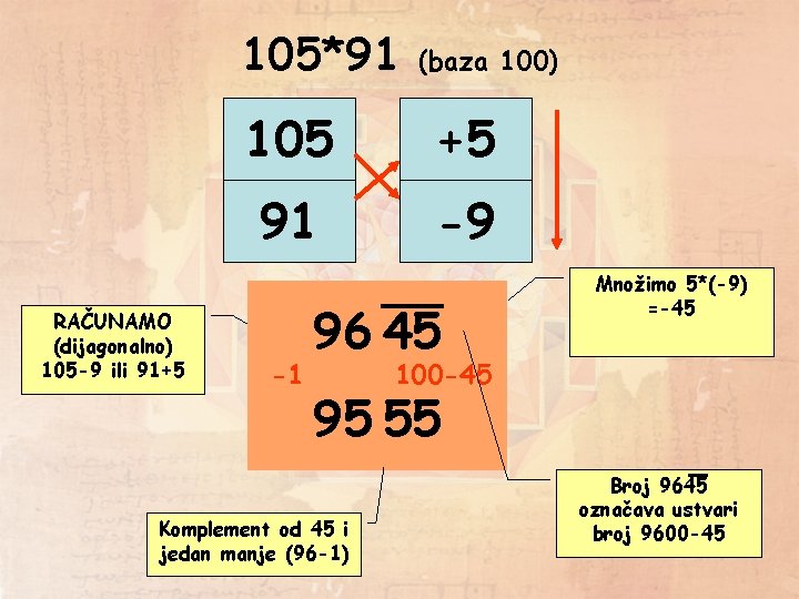 105*91 RAČUNAMO (dijagonalno) 105 -9 ili 91+5 (baza 100) 105 +5 91 -9 -1