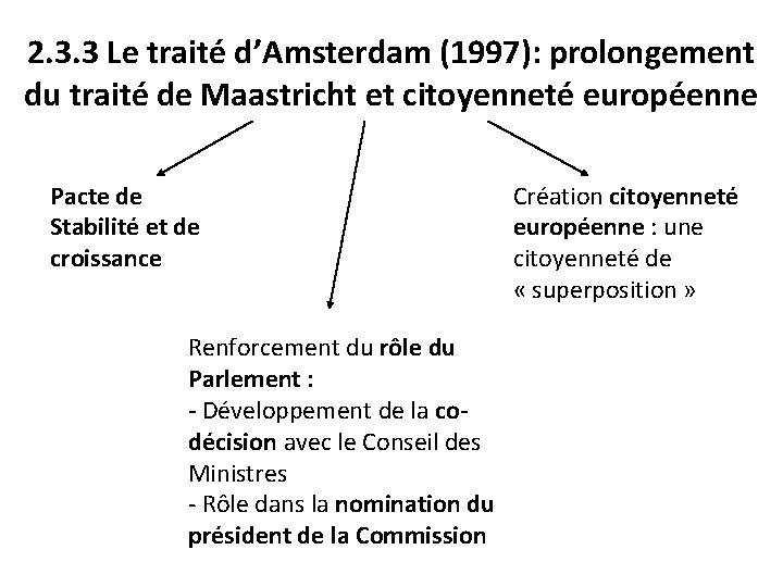 2. 3. 3 Le traité d’Amsterdam (1997): prolongement du traité de Maastricht et citoyenneté